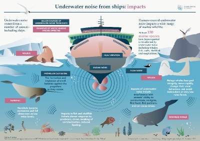 NGOs Demand Underwater Noise Cuts For Shipping - Reduced Speed Also Key to Climate and Ocean health